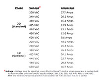 Amperage